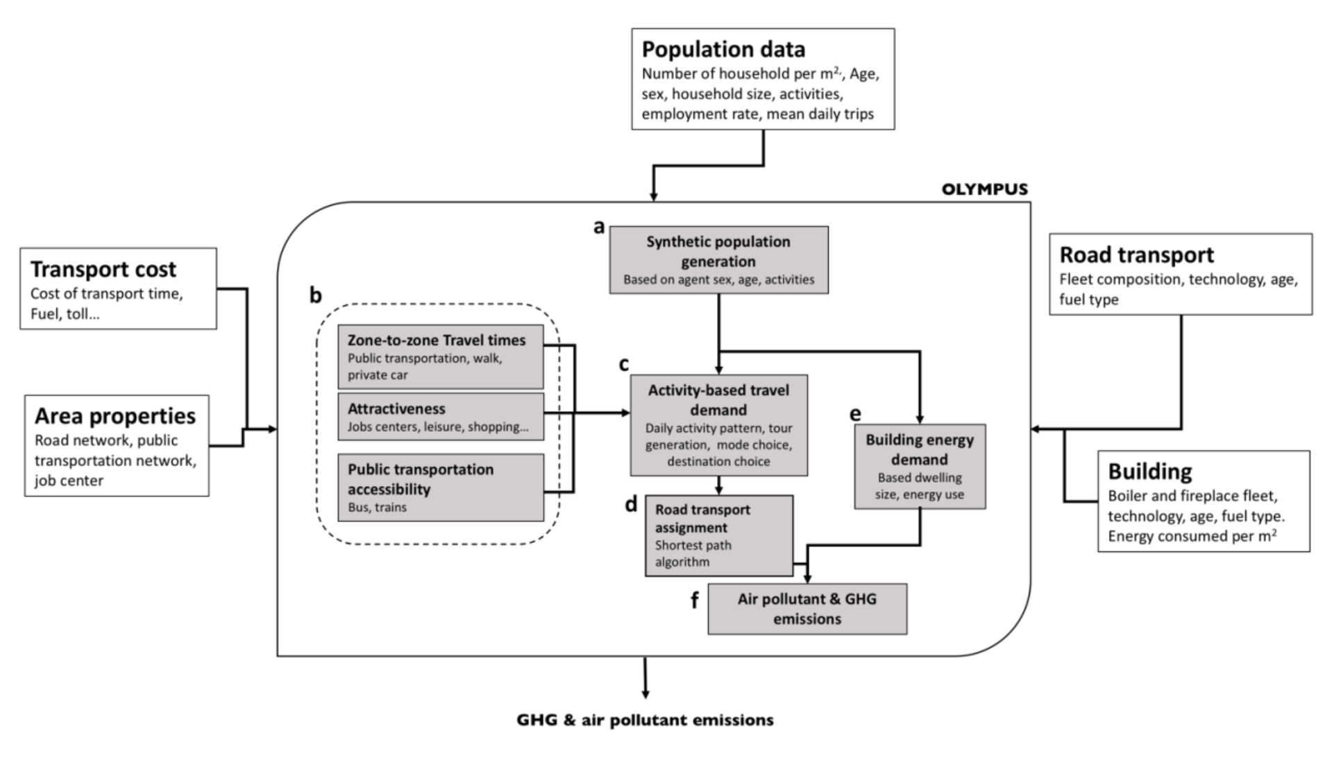 Publication Figure 9