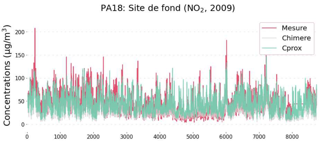 Publication Figure 8