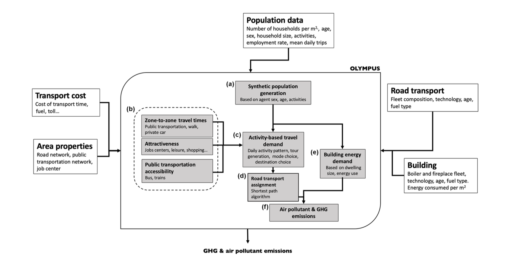 Publication Figure 6