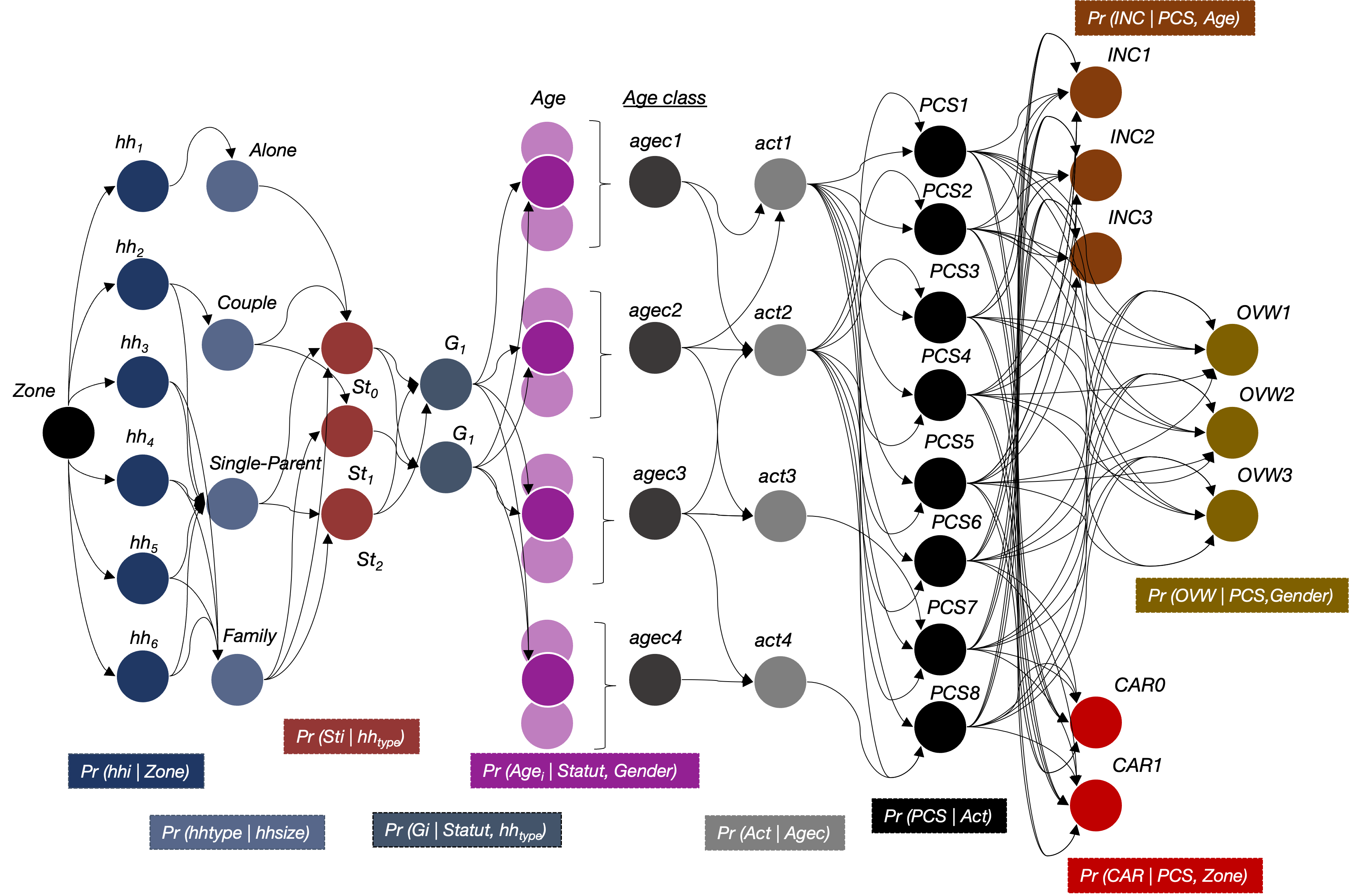 Publication Figure 1
