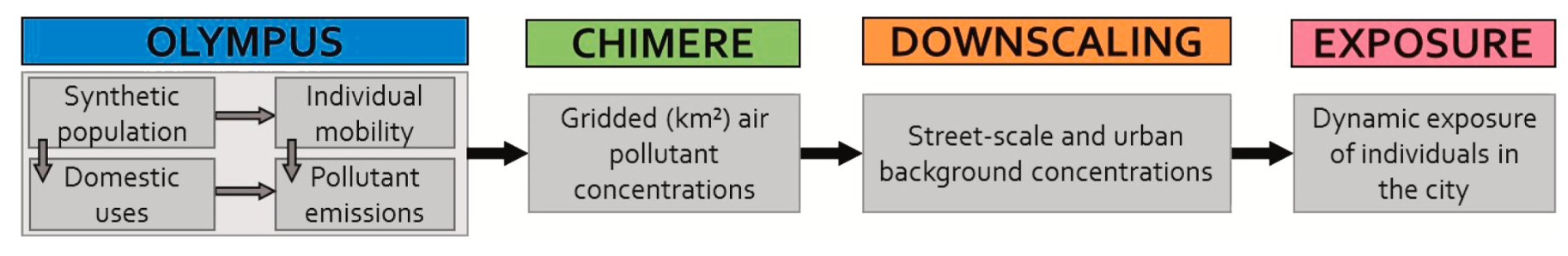 Publication Figure 4