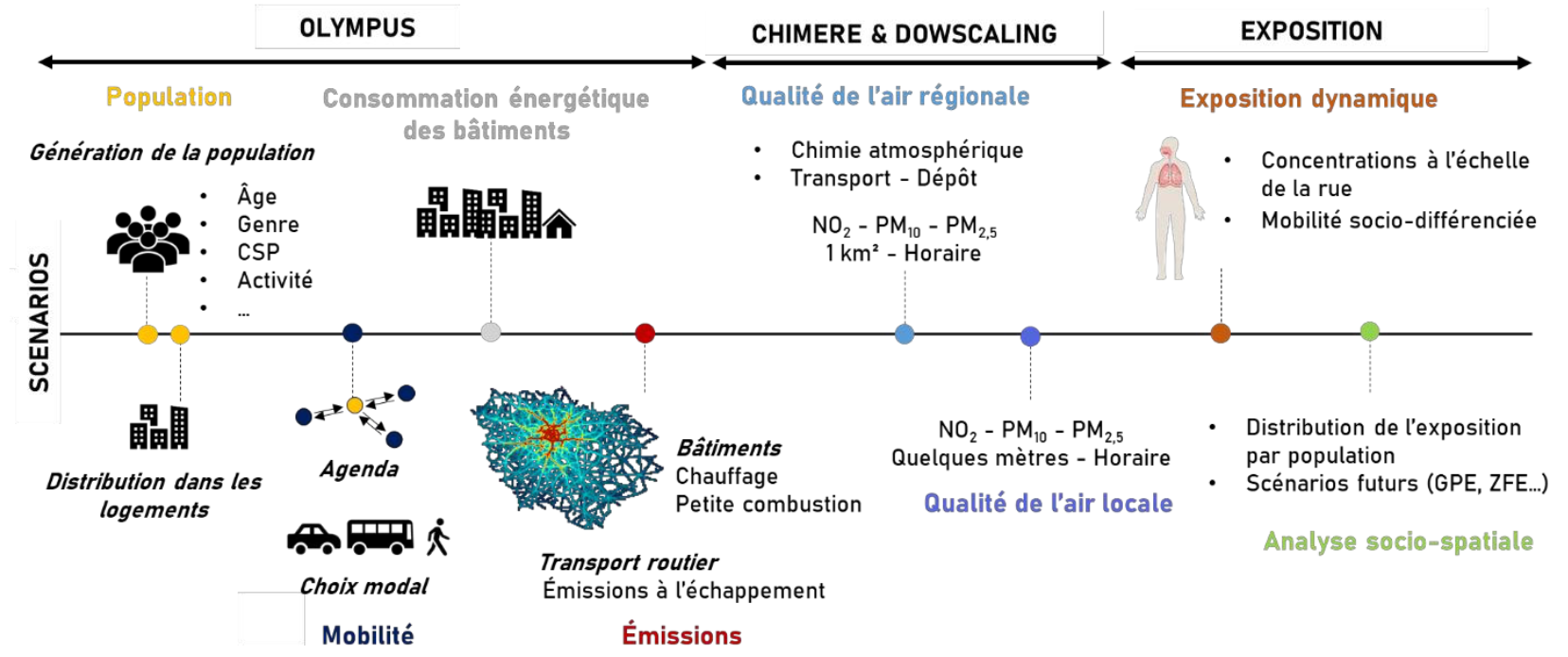 Publication Figure 7